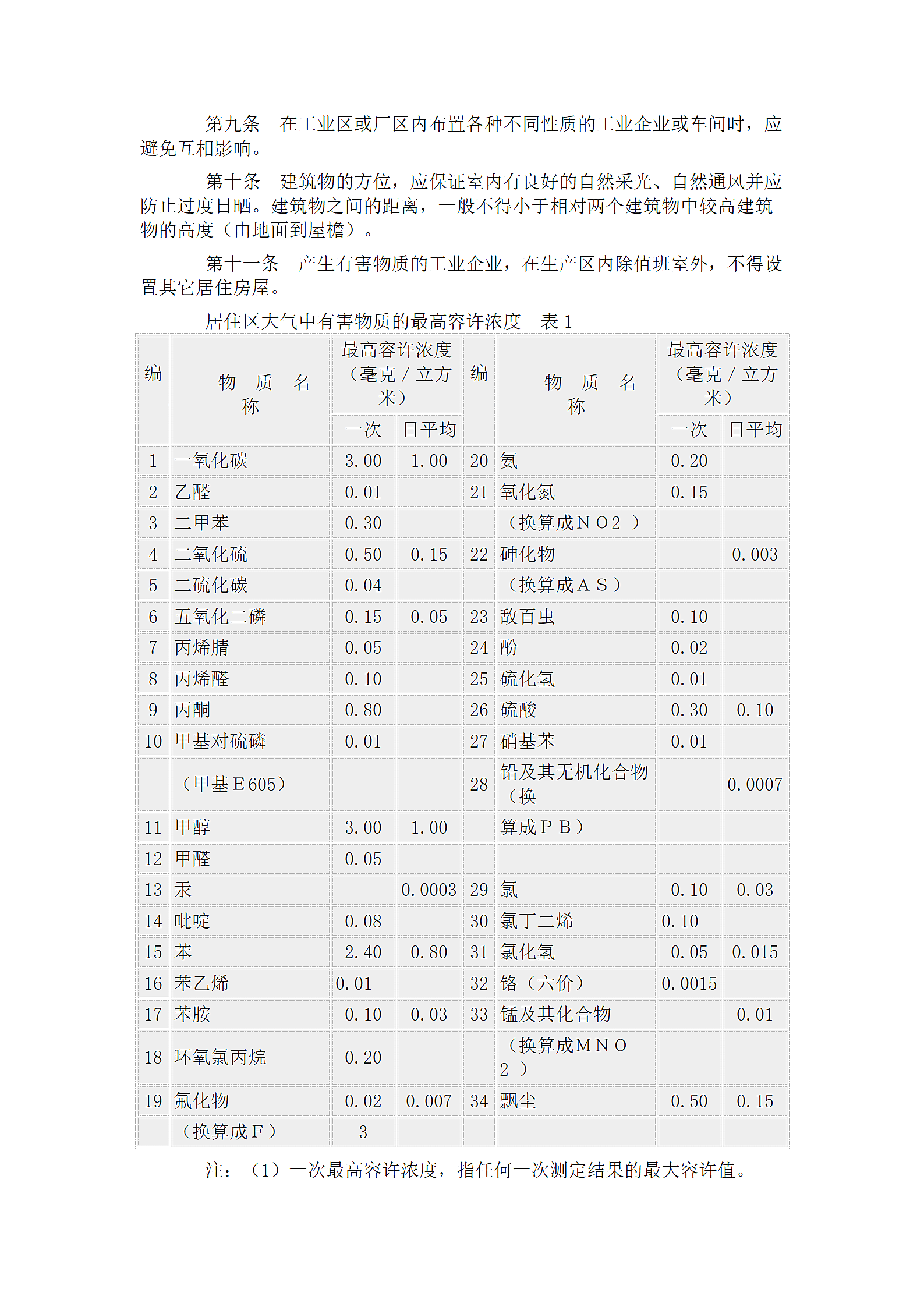 工业企业设计卫生标准.doc第2页