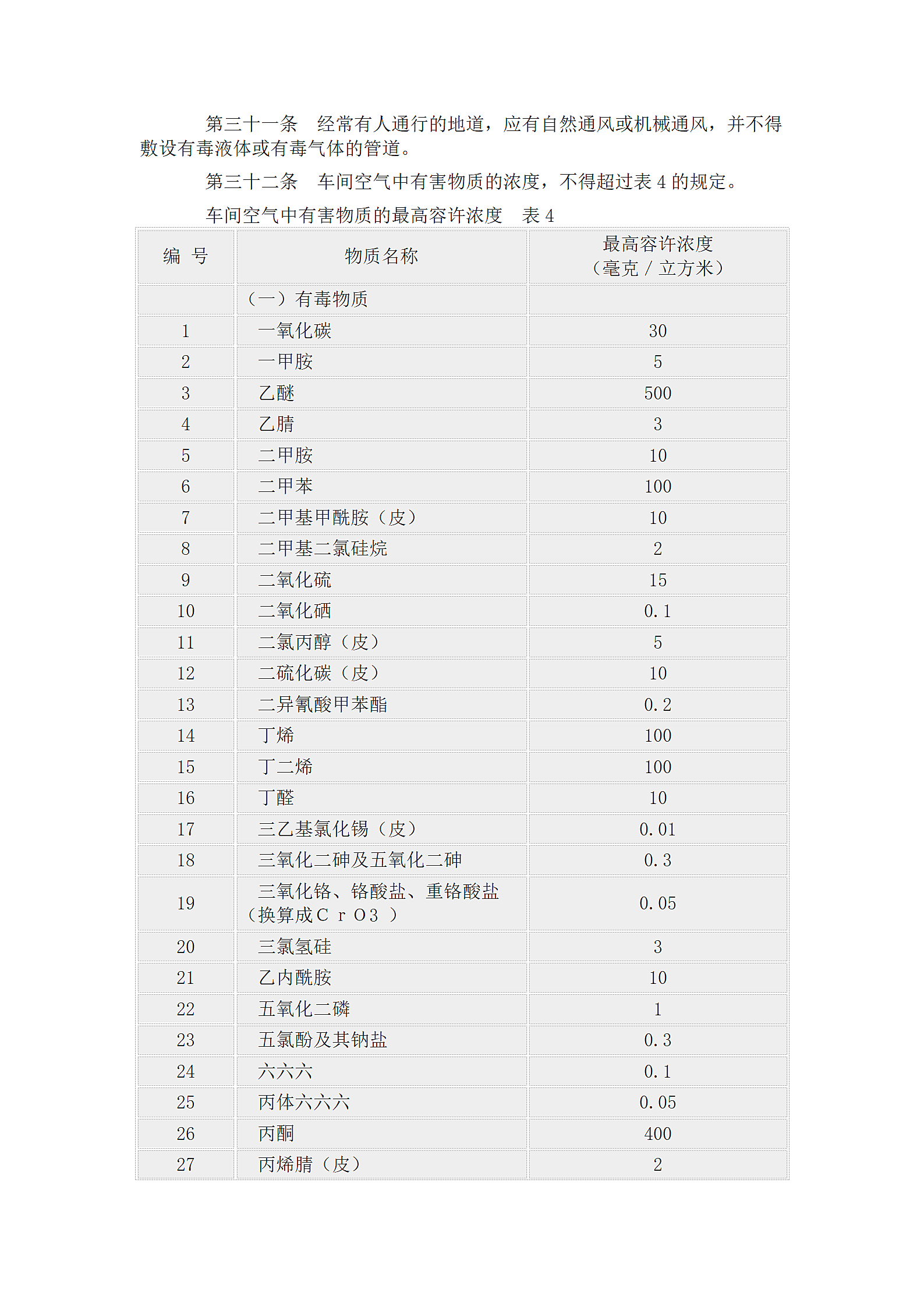 工业企业设计卫生标准.doc第7页