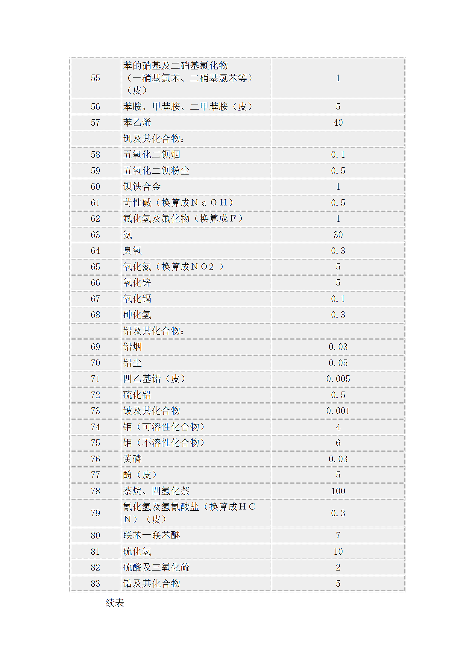 工业企业设计卫生标准.doc第9页