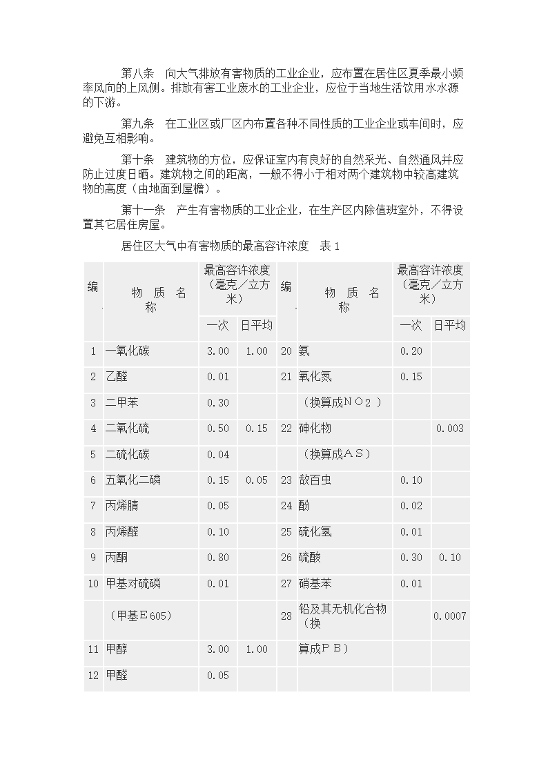 工业企业设计卫生标准.doc第2页