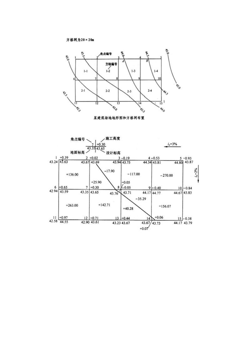 测量方格网及方格网测量记录第1页