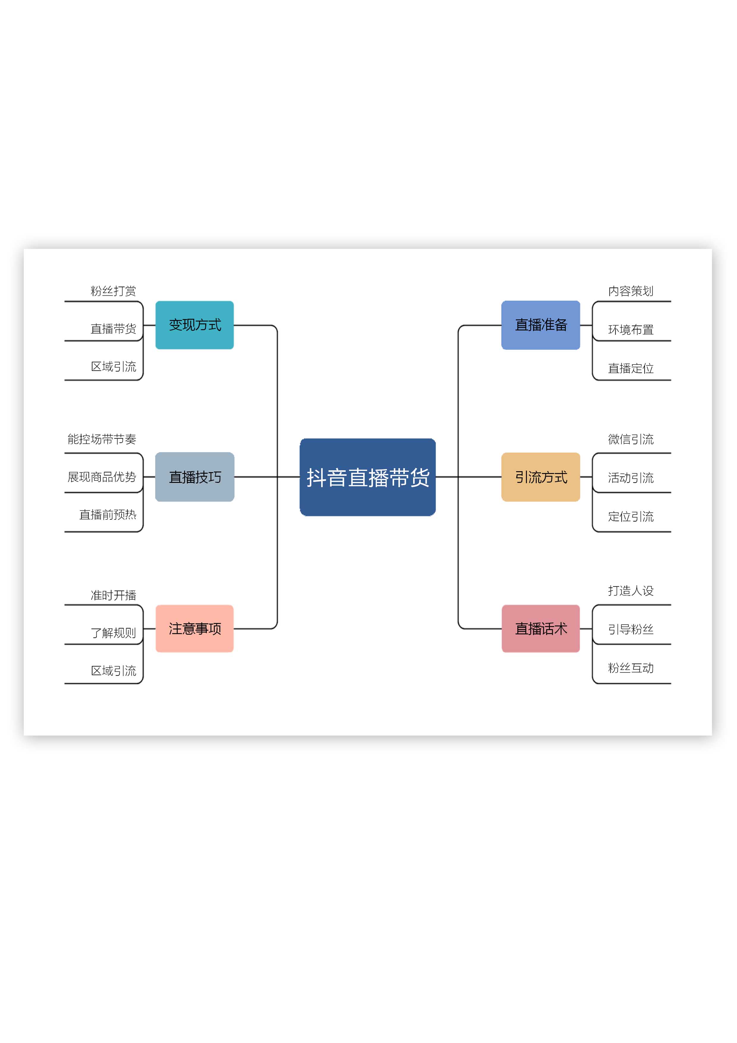 思维导图通用版第2页