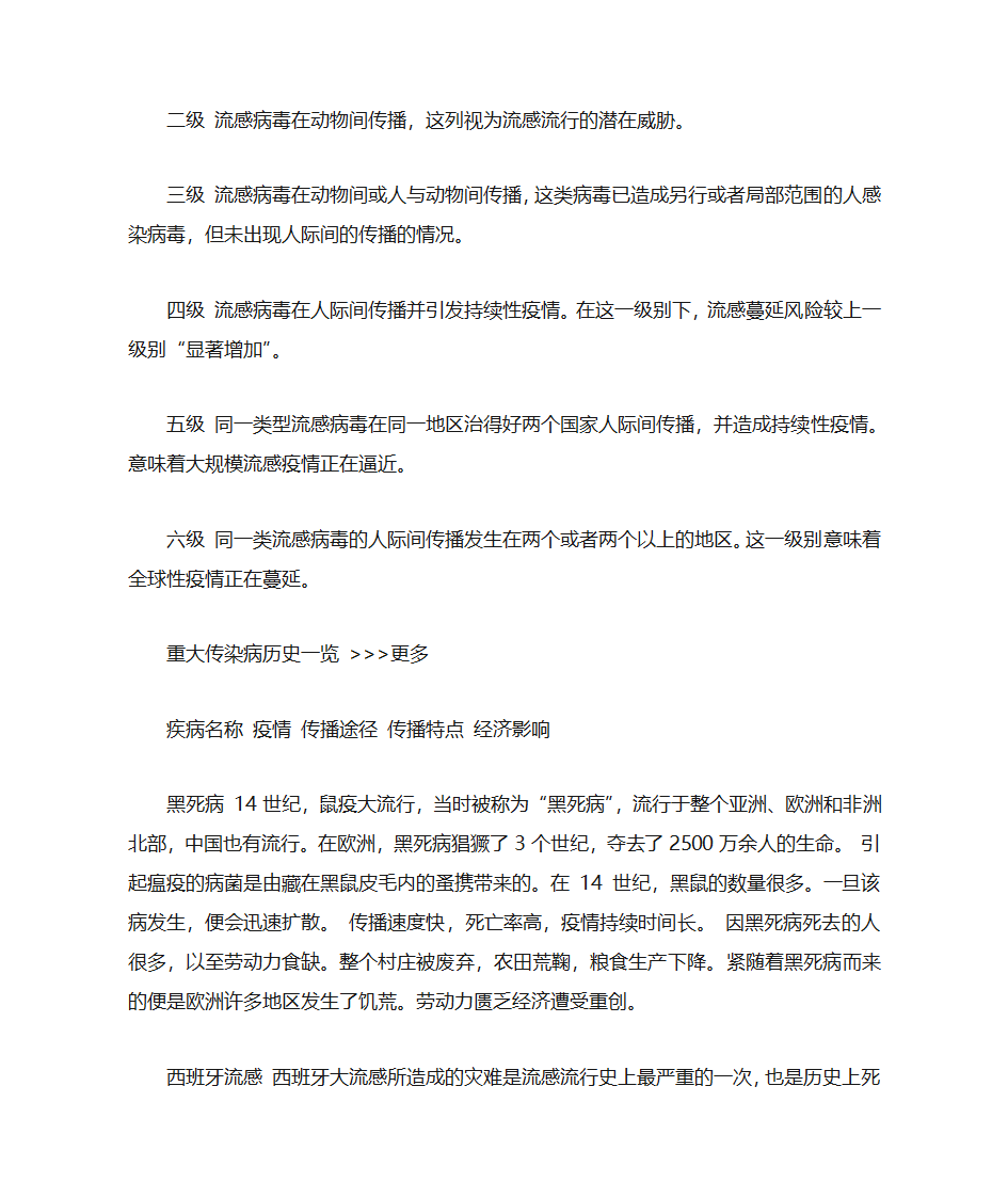 甲流、SAS、禽流感的区别第3页