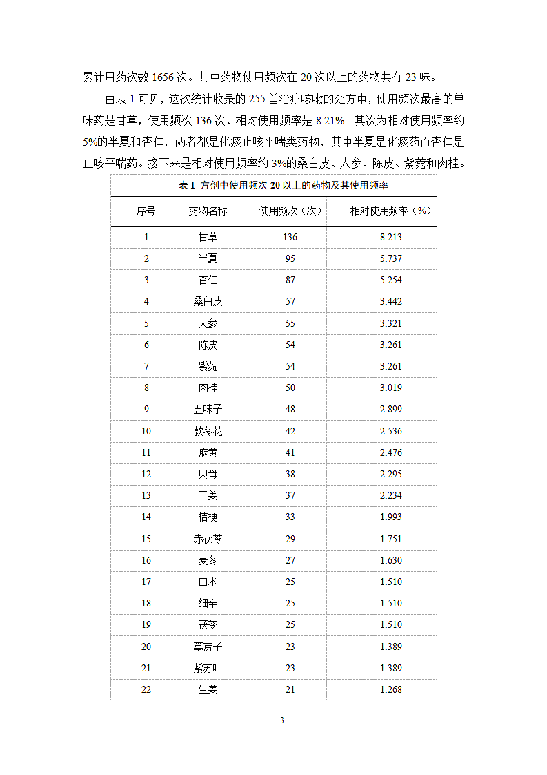 治疗咳嗽的中医处方用药规律分析.docx第7页