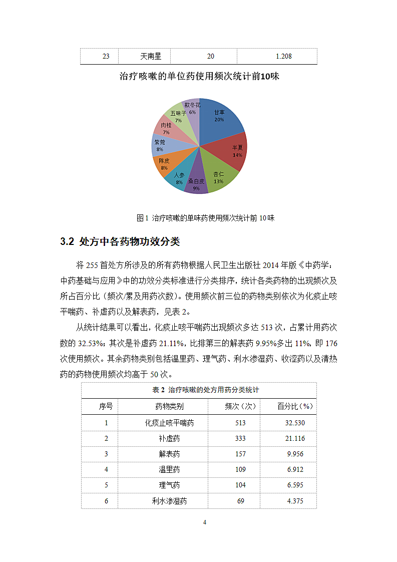 治疗咳嗽的中医处方用药规律分析.docx第8页