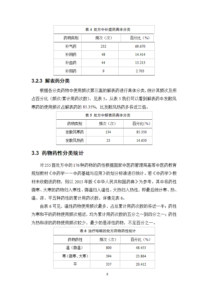 治疗咳嗽的中医处方用药规律分析.docx第10页