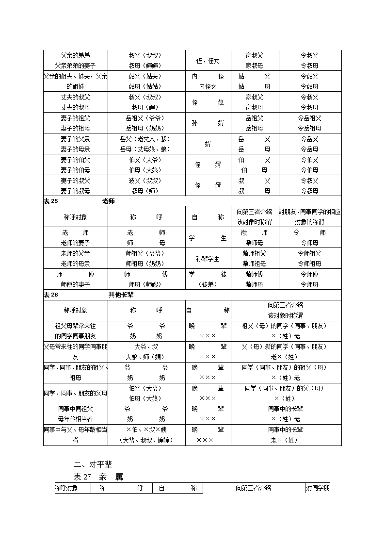 称谓大全第2页