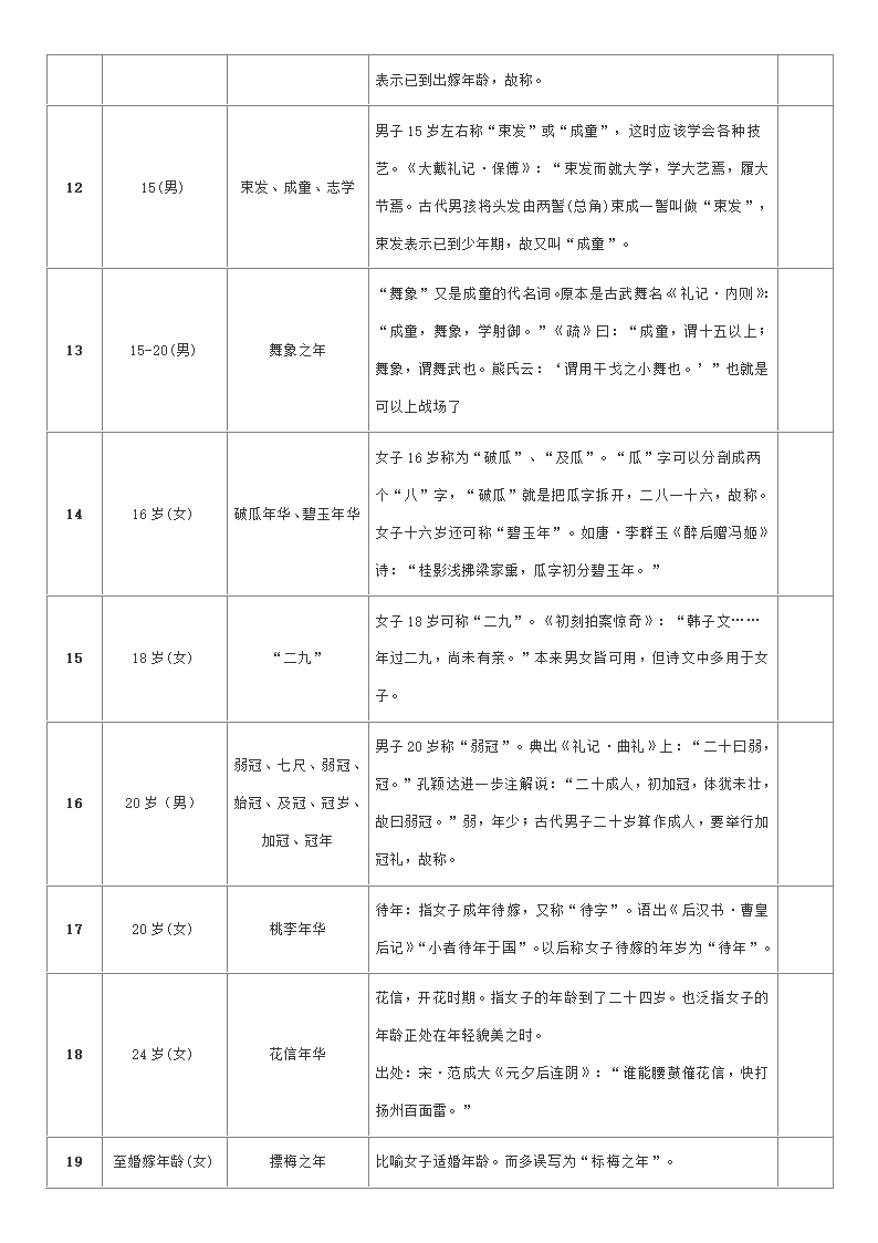 古代对年龄的称谓第2页