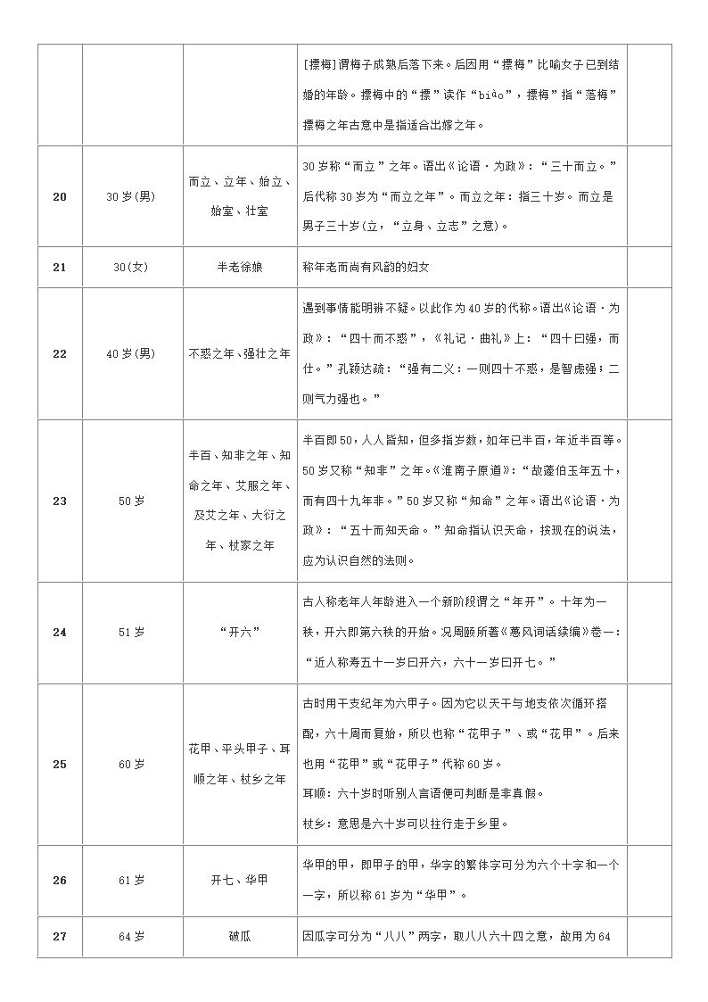 古代对年龄的称谓第3页