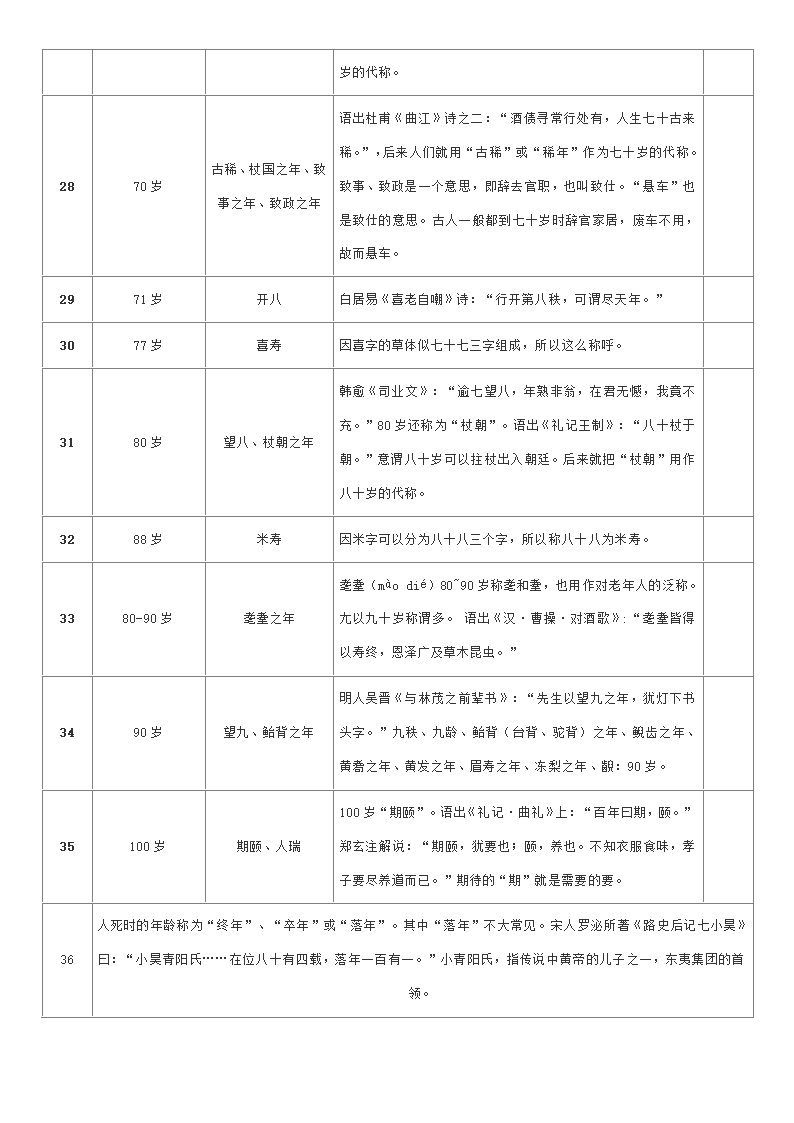 古代对年龄的称谓第4页