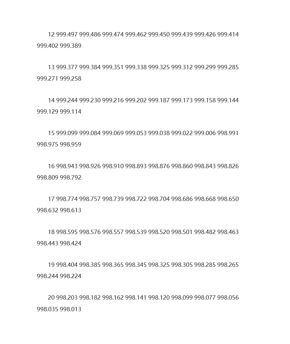 不同摄氏度下水的密度表第2页