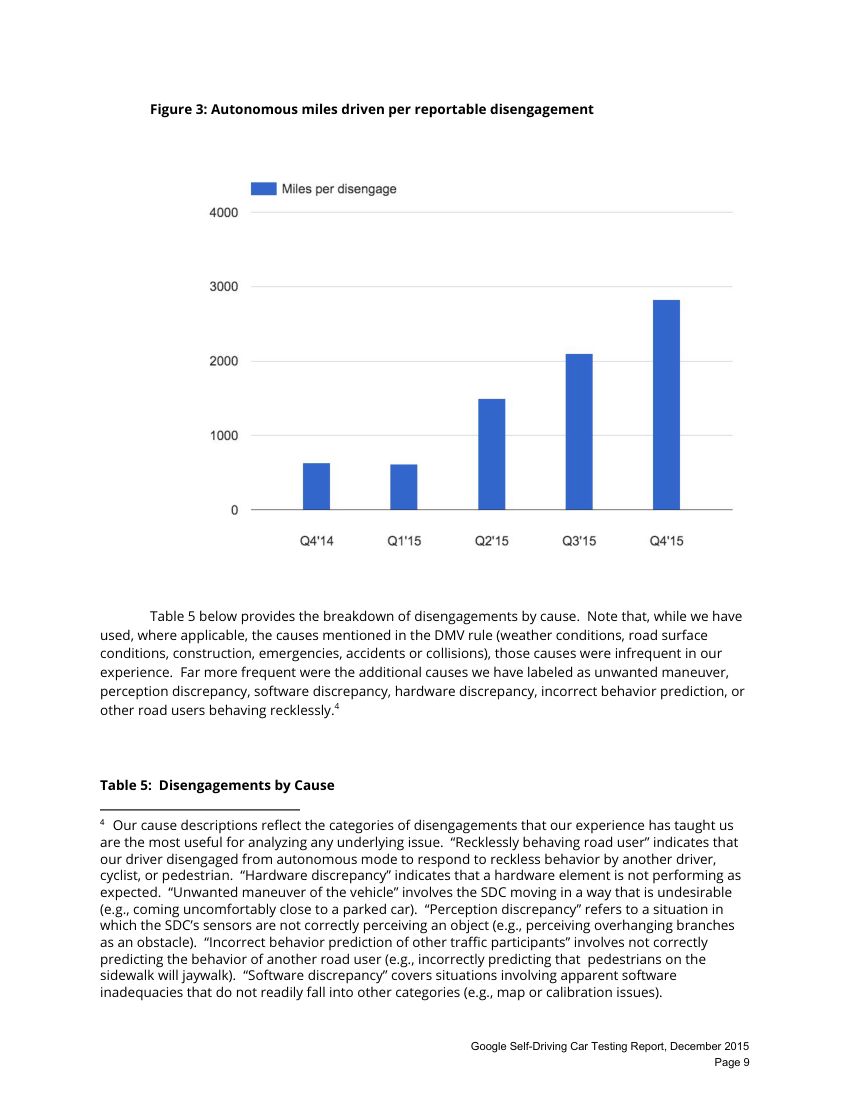 谷歌自动驾驶测试报告第10页
