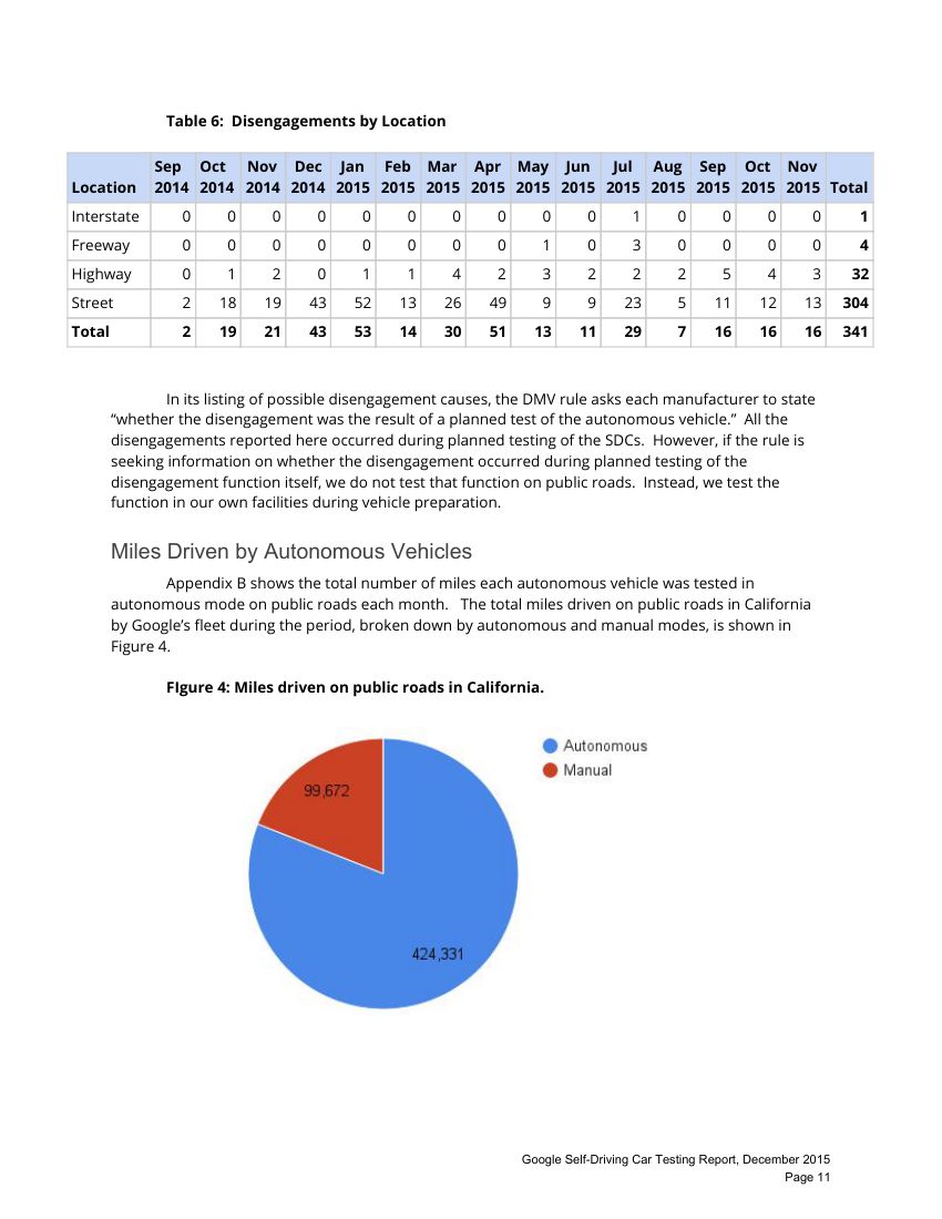 谷歌自动驾驶测试报告第12页