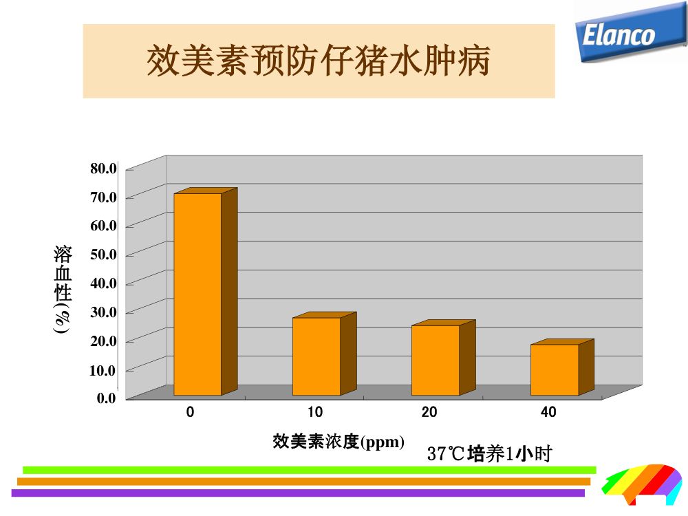 猪用药第9页