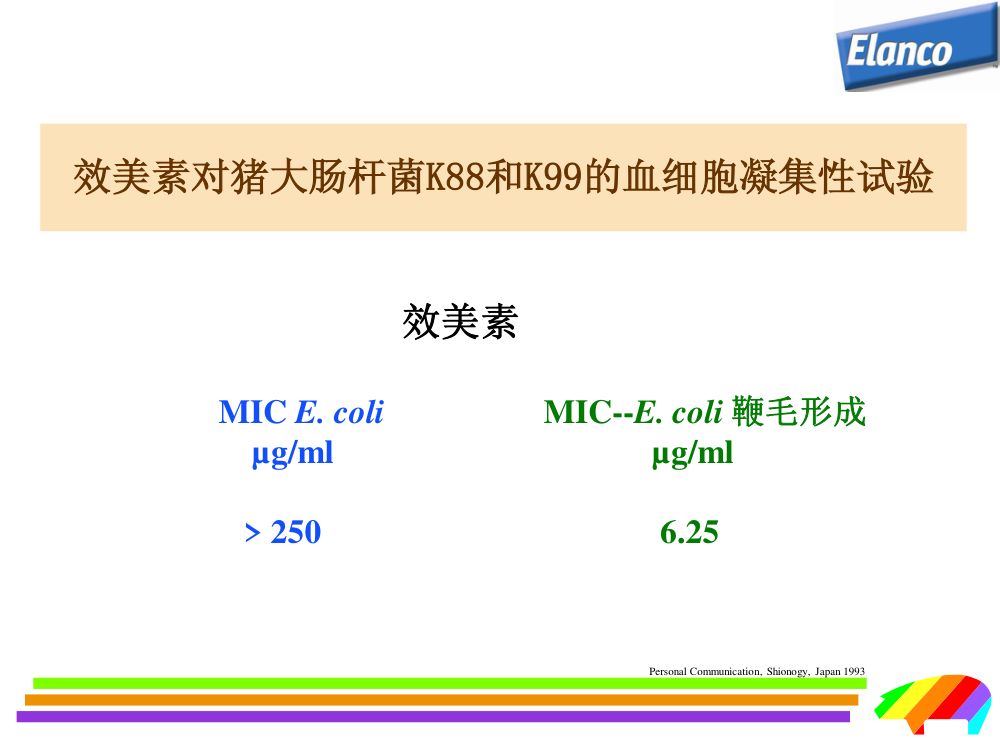 猪用药第12页