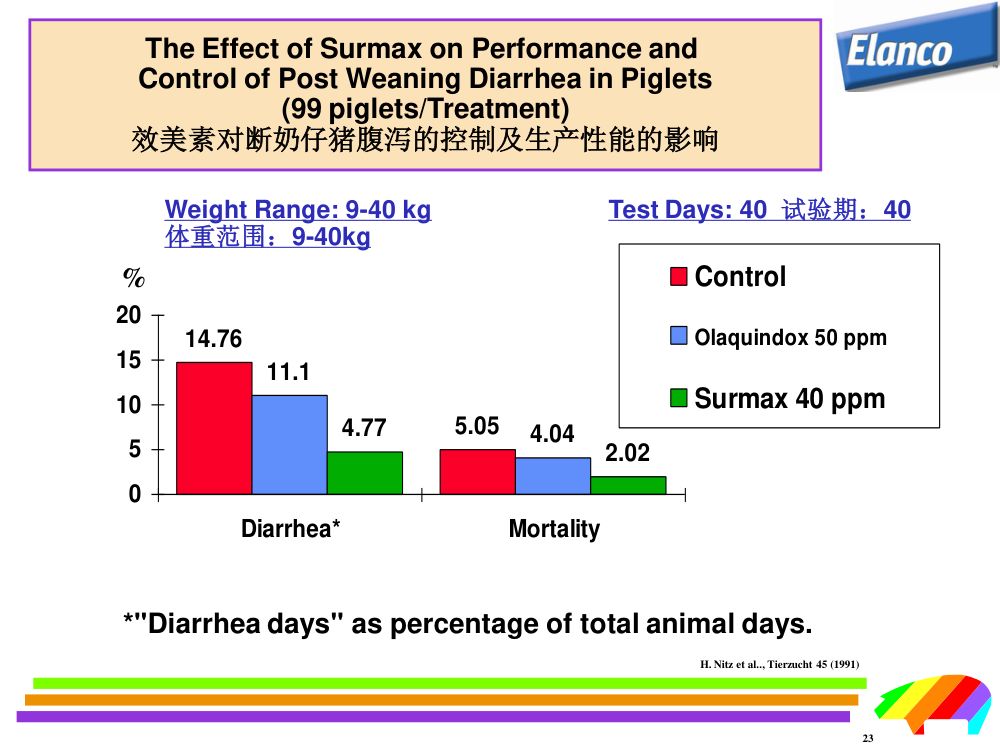 猪用药第22页