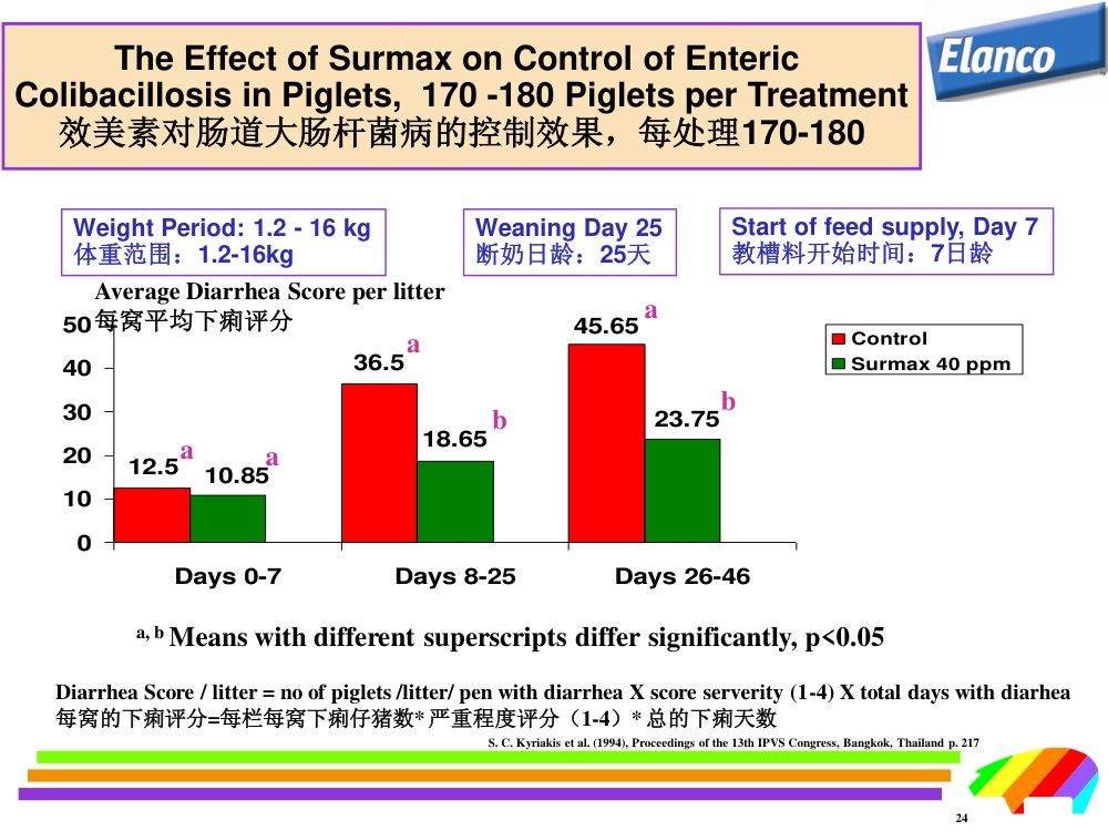 猪用药第23页