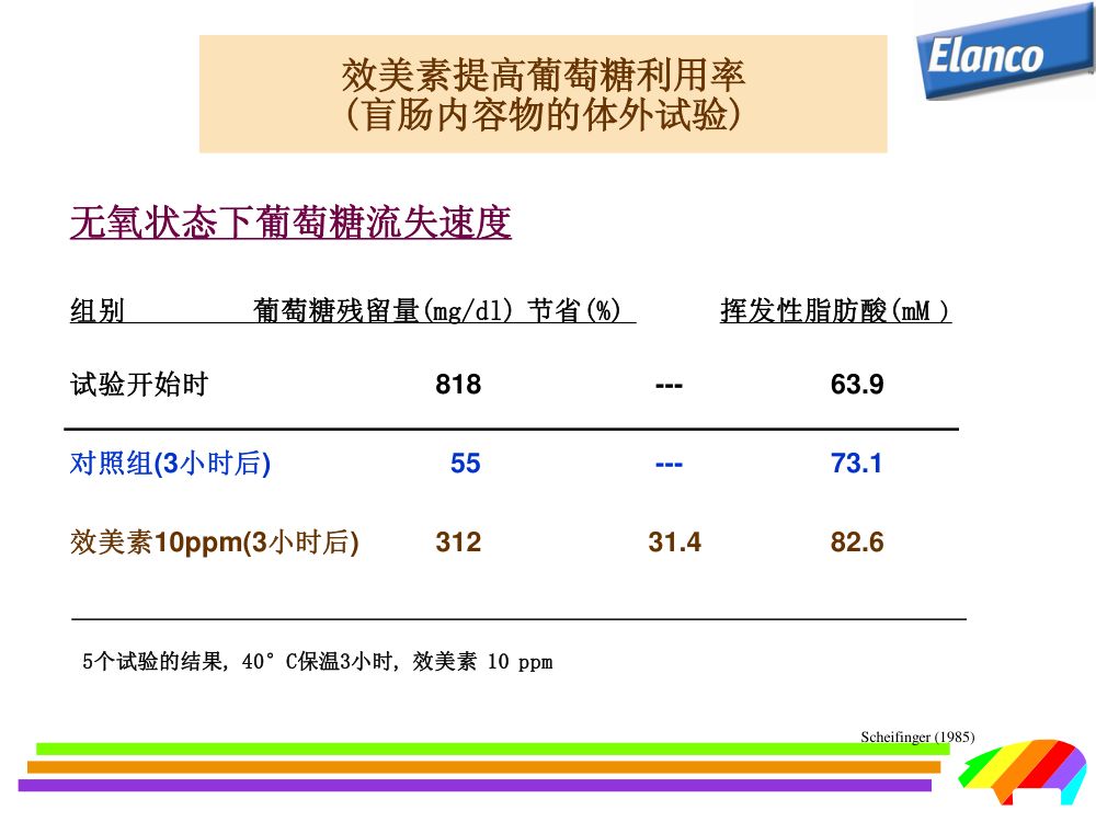 猪用药第27页