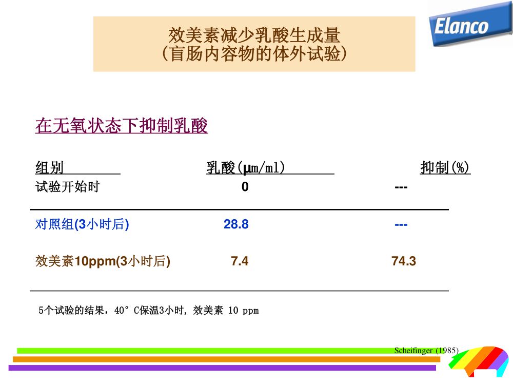 猪用药第28页