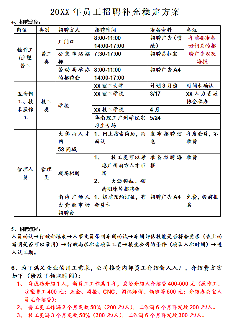 20XX年员工招聘补充稳定方案第2页