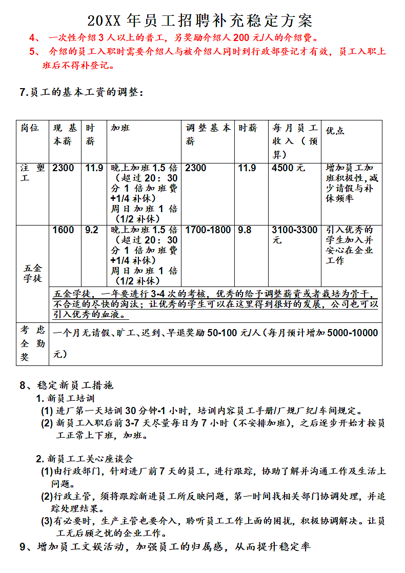 20XX年员工招聘补充稳定方案第3页