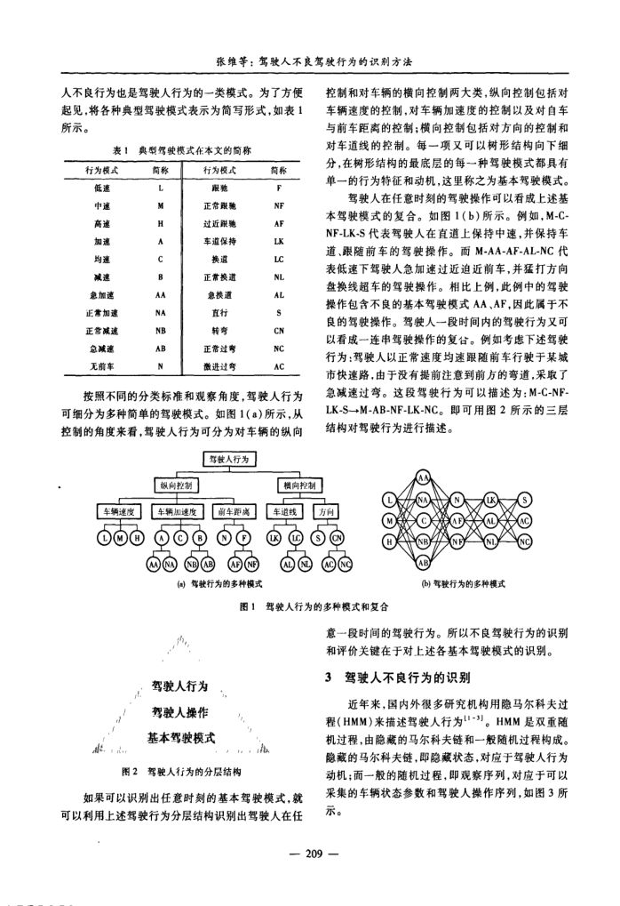 驾驶人不良驾驶行为的识别方法第2页