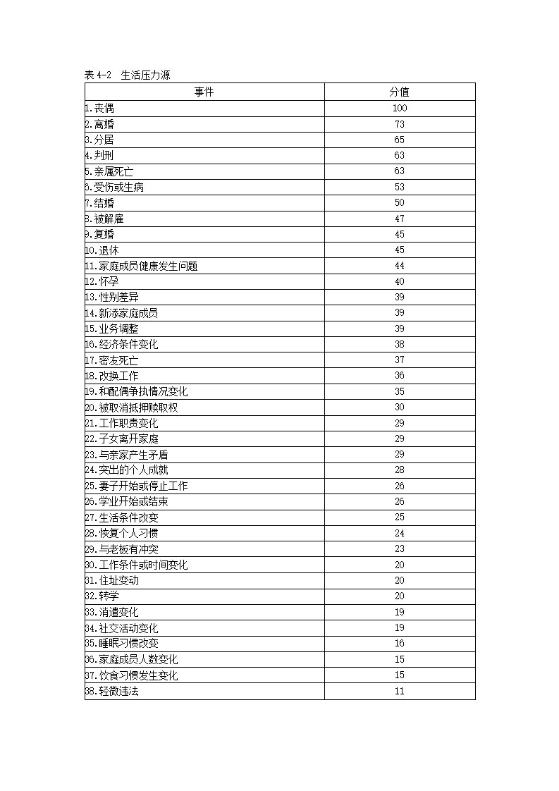 生活压力源第1页