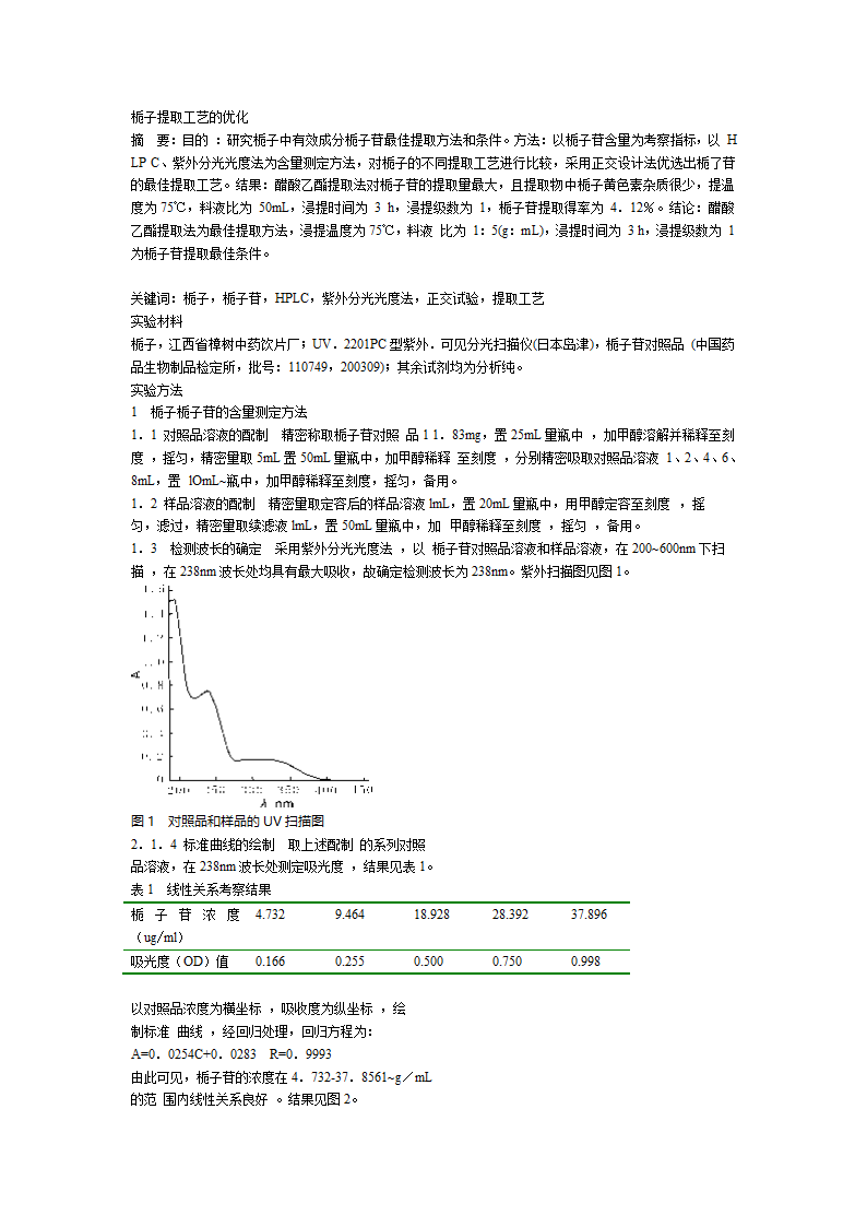 栀子提取工艺的优化第1页