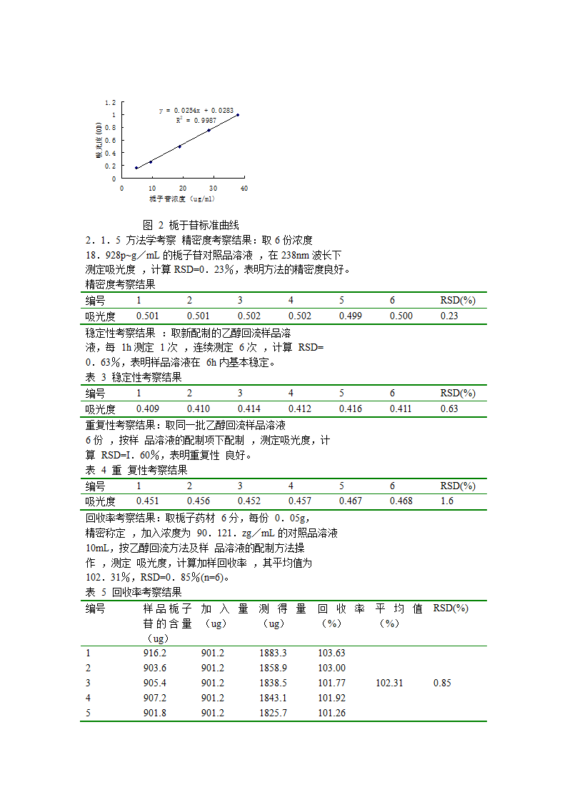 栀子提取工艺的优化第2页