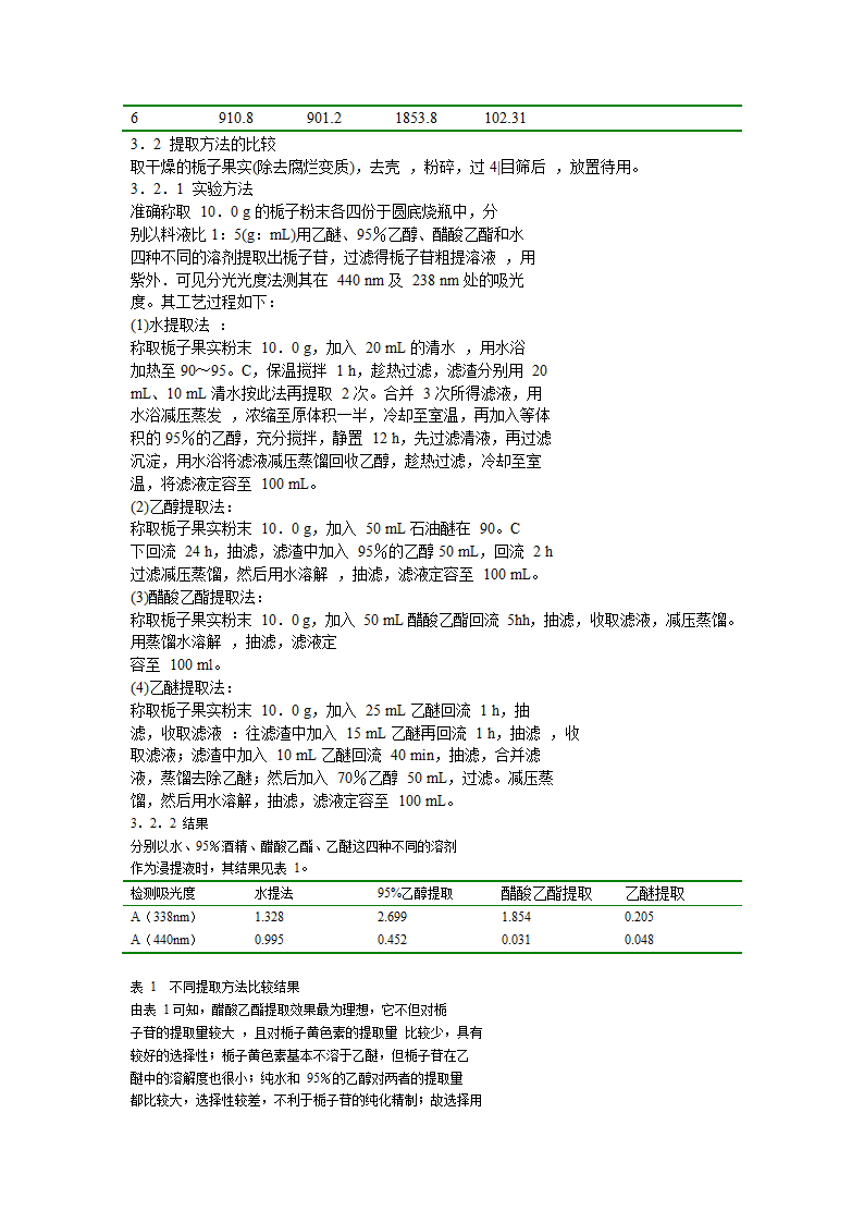 栀子提取工艺的优化第3页