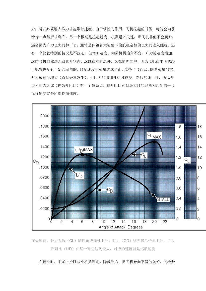 漫谈战斗机的机动性第11页