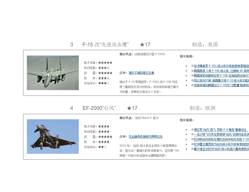 各国战斗机介绍第2页