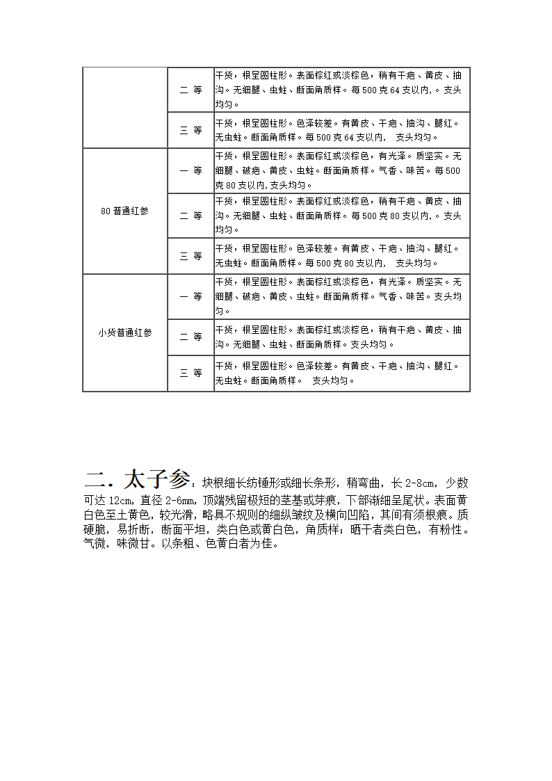 红参、边条参、参须第2页