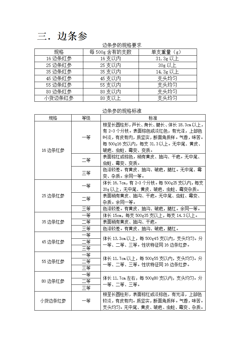 红参、边条参、参须第3页