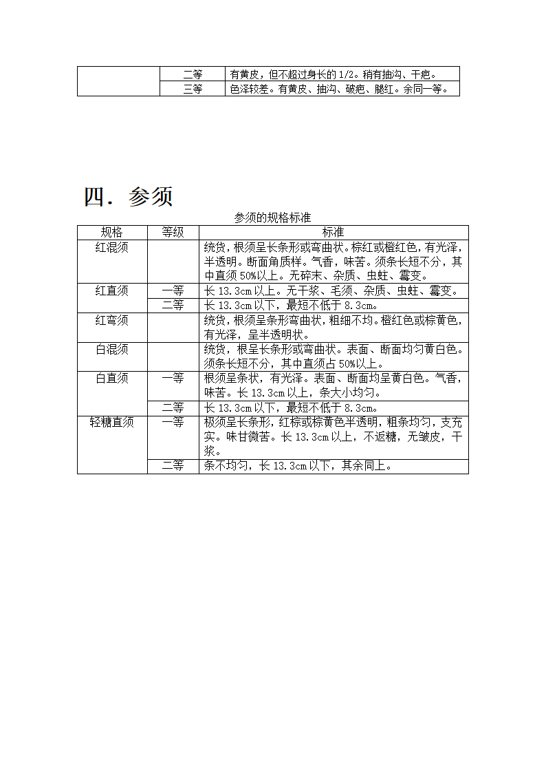 红参、边条参、参须第4页