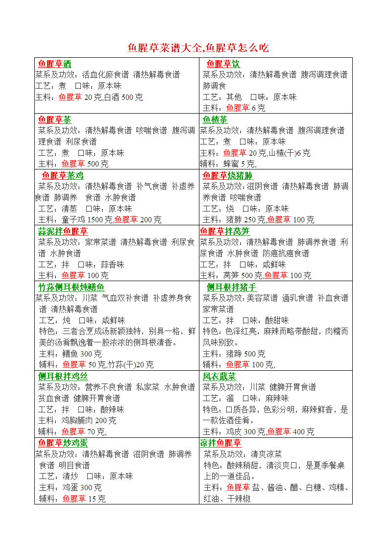 鱼腥草菜谱大全