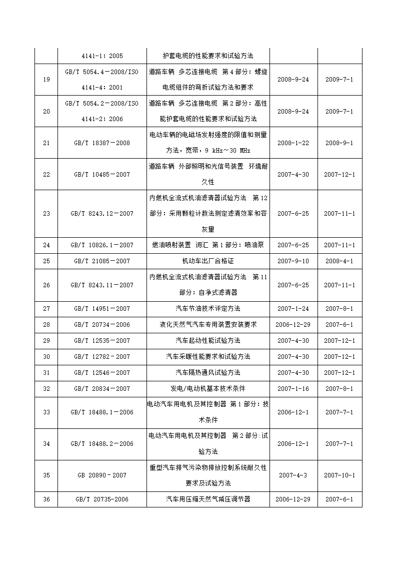 新能源汽车国家标准第2页