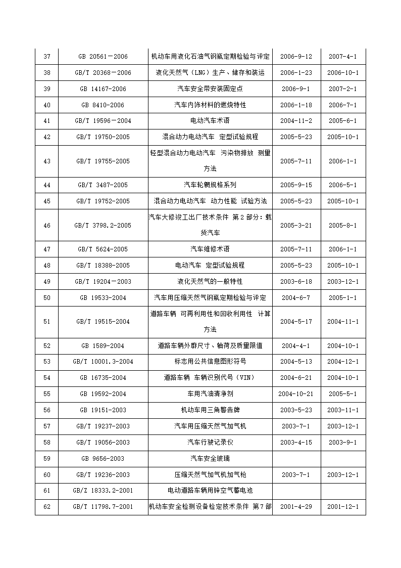 新能源汽车国家标准第3页