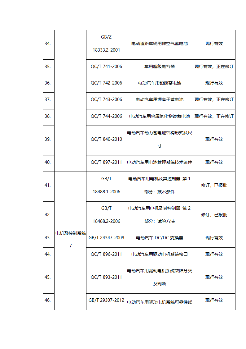 新能源汽车标准表第4页