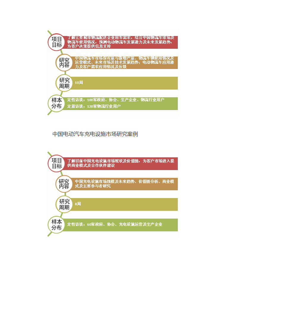 新能源汽车市场调研第4页