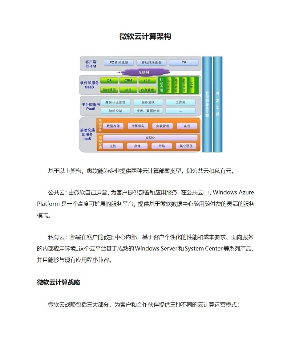 微软云计算架构