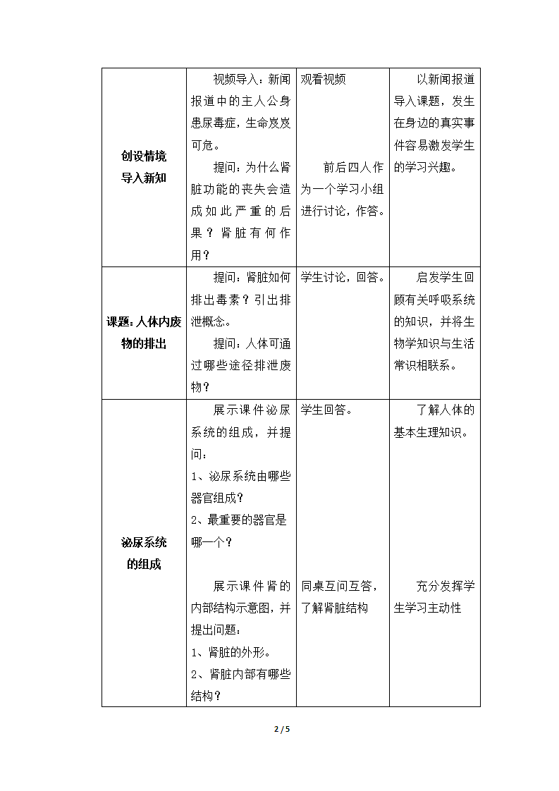 《人体内废物的排出》第2页