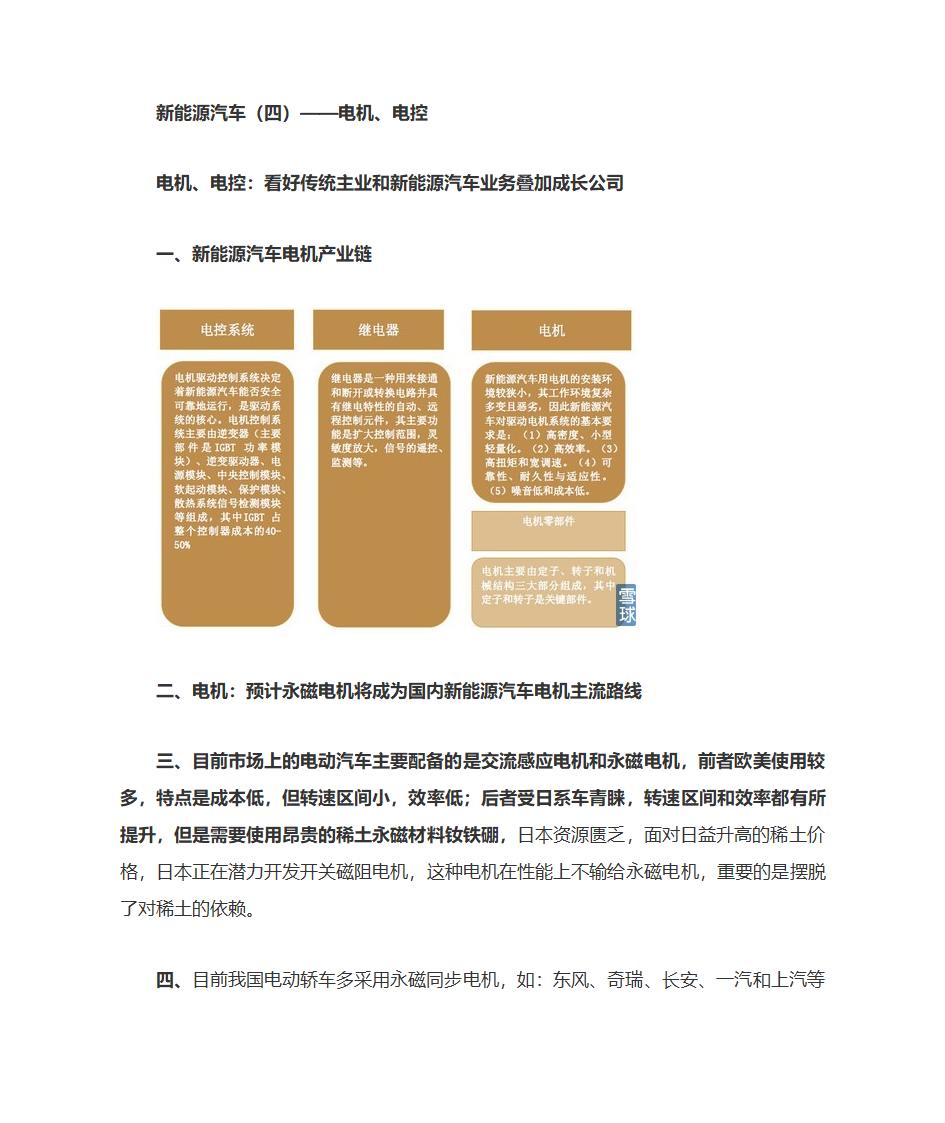 新能源汽车(四)——电机、电控第1页