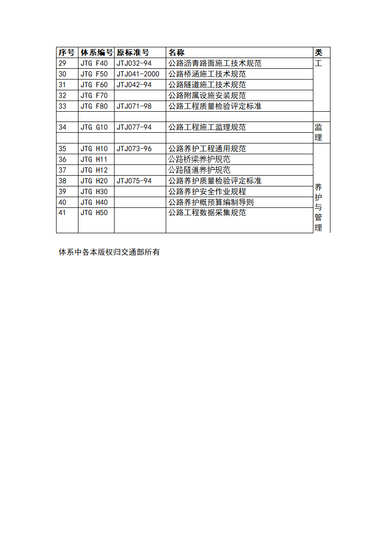 公路工程标准体系表第2页