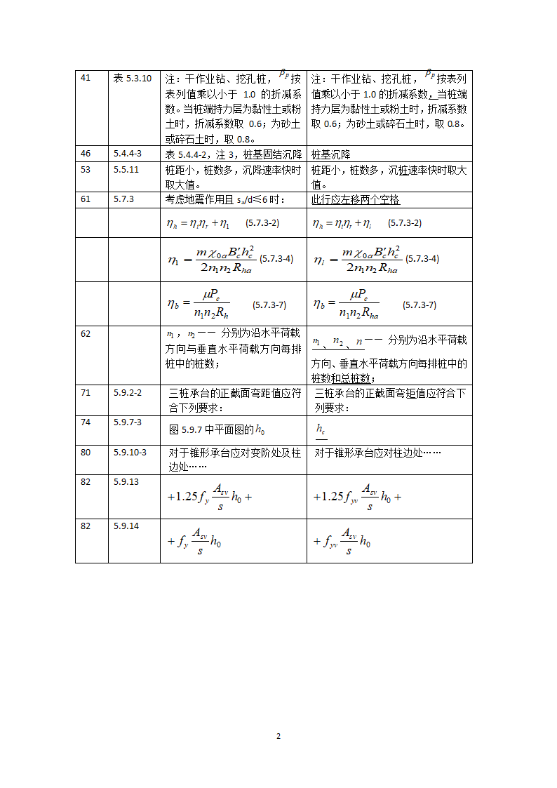 《建筑桩基技术规范》2008勘误表第2页