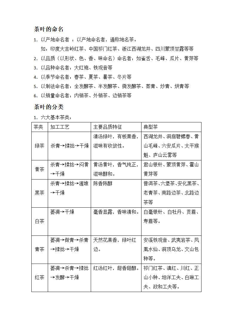 茶叶命名与分类第1页