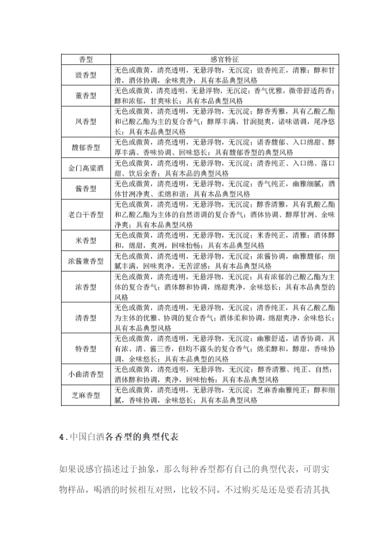 白酒香型分类第3页