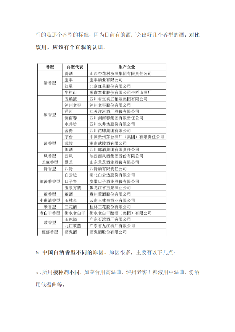 白酒香型分类第4页