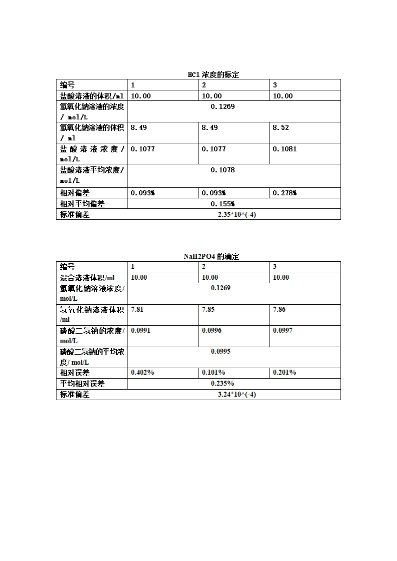 磷酸一氢钠 磷酸二氢钠第3页