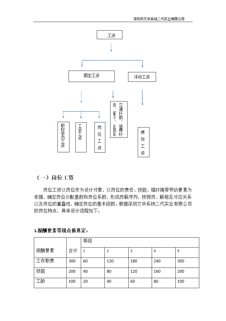 薪酬策划方案第3页